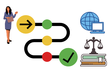 How to build a LegalTech roadmap for your Legal Office?